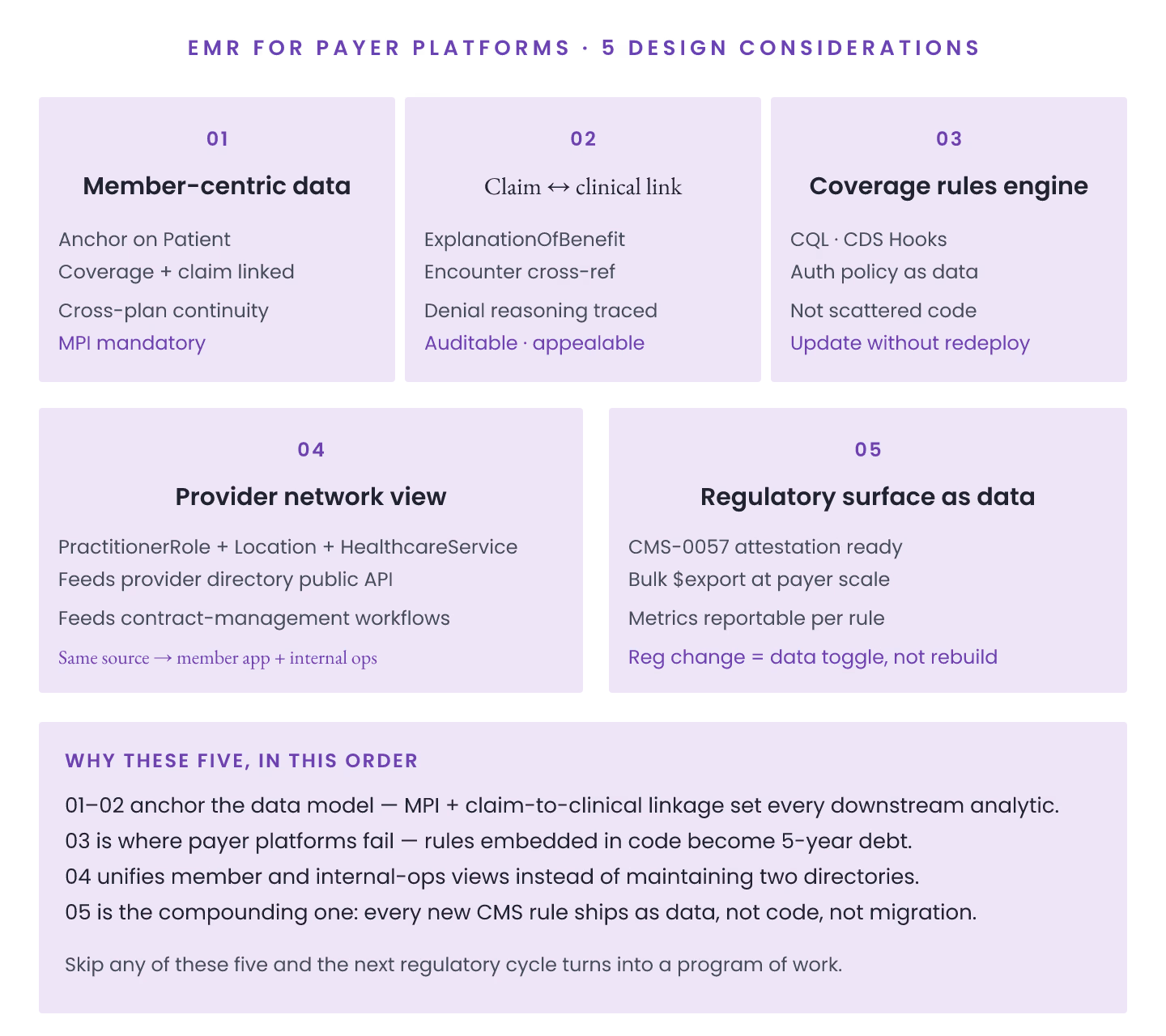 EMR Development for Payer Platforms: 5 Design Considerations