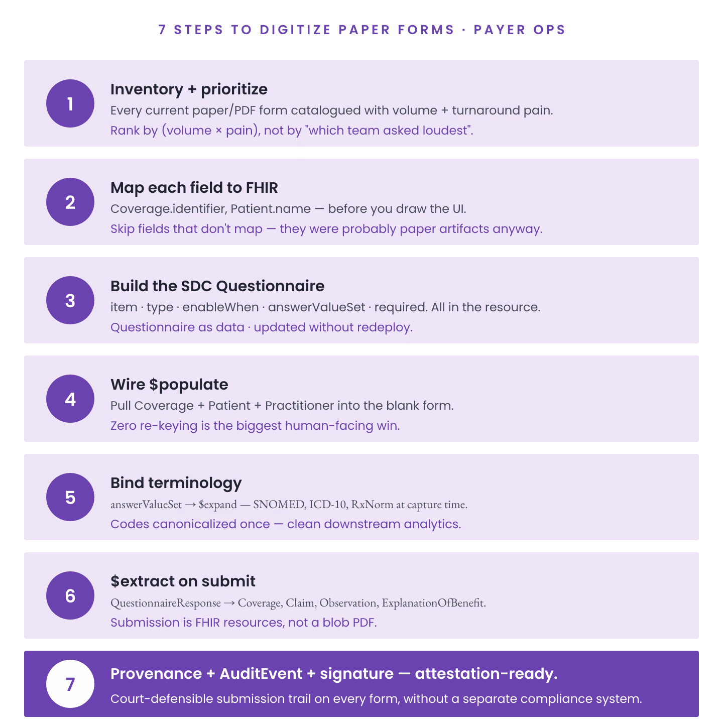 7 Steps to Digitize Paper Forms in Payer Operations